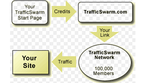 a pictures of how traffic swarm works?