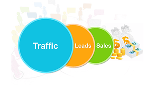 A picture of the words traffic, leads, and sales.