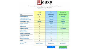 a picture of The Jaaxy Keyword Search Tool, What is Jaaxy? - Only the Best Keyword Search Tool